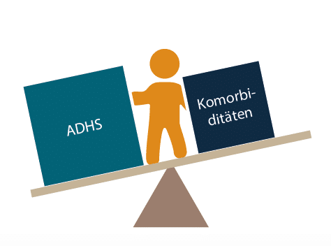 ADHS ADS Komorbiditäten1